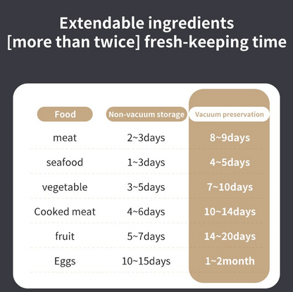 🥗 Keep Your Food Fresh ✨Mini Wireless Vacuum Sealer