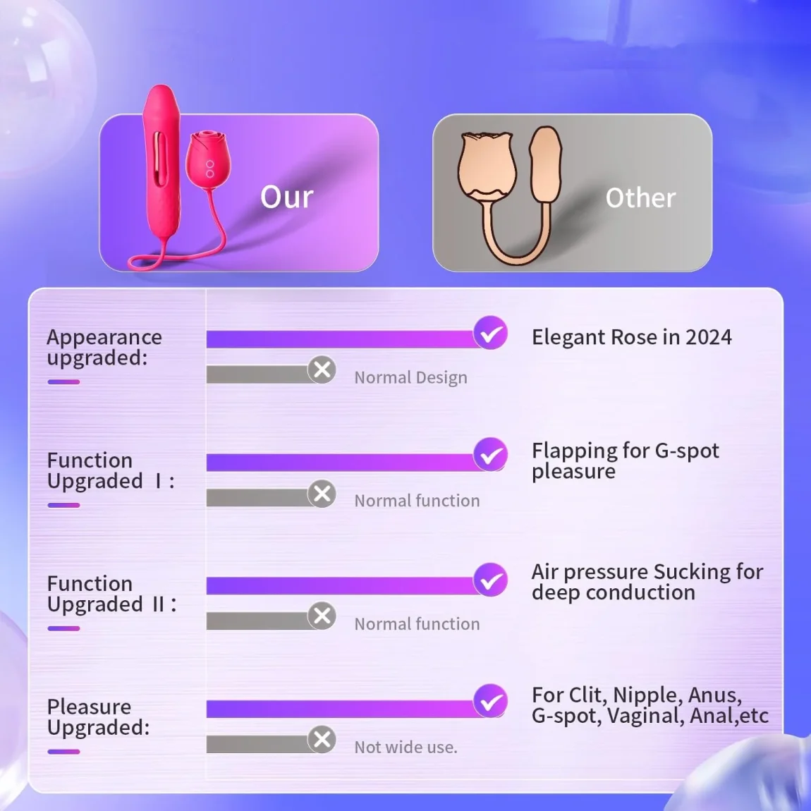 Triple-Motion Personal Massager with 10 AirPulse, Fluttering Wings & Deep-Massage Core – Rose Wellness Device