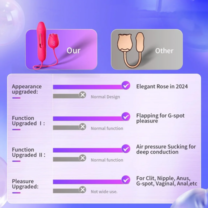 Triple-Motion Personal Massager with 10 AirPulse, Fluttering Wings & Deep-Massage Core – Rose Wellness Device