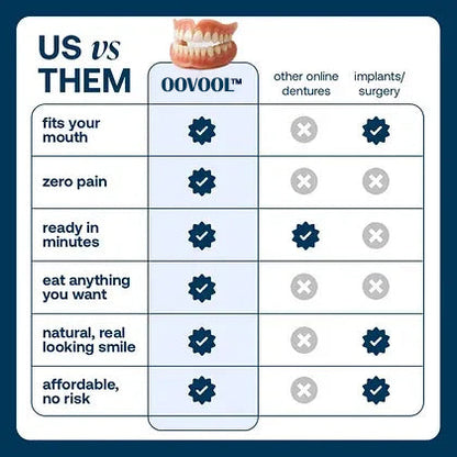 🌎DRIVIKA® Custom-Fit Dentures ⏰ ENDS TODAY • 70% OFF | Smile with Confidence