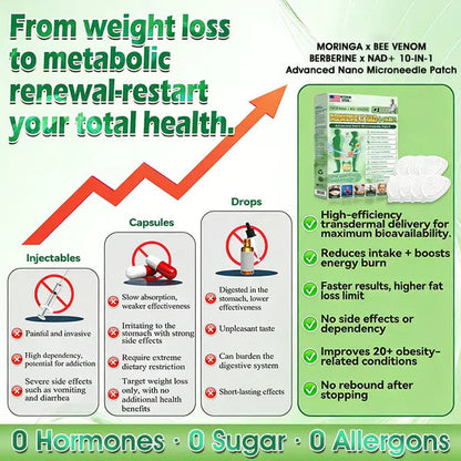 ✅Say Goodbye to Stubborn Belly Fat in 7 Days-Moringa·Berberine × NAD+ 10-in-1 Nano Microneedle Patch - Daily For Weight, Skin, Diabetes & Joint Health 🗽