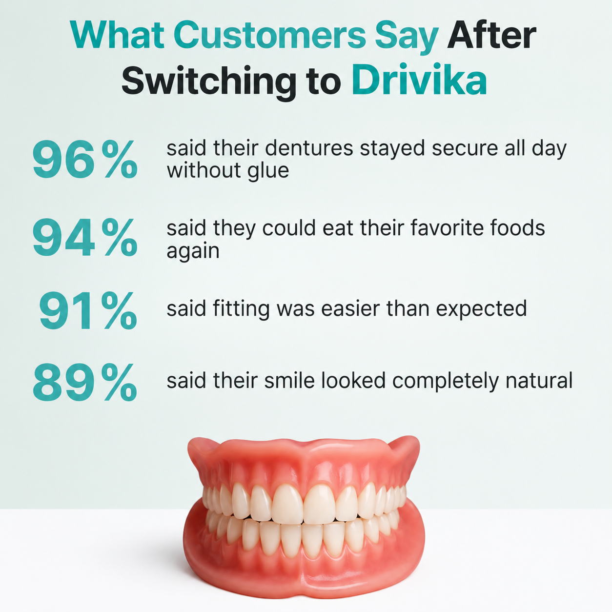 2026 NEW Upgraded 2.0🏆🌎Ends Today: 70% OFF! ⏰Drivika™ Medical Full Denture with Strong Suctiond🦷Obtain American Dental Association (ADA) Certification