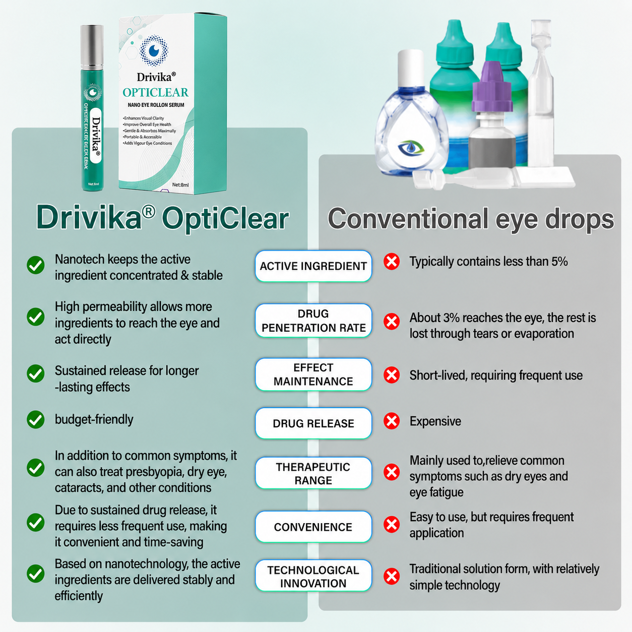 Drivika® OptiClear Nano Eye Roller Serum