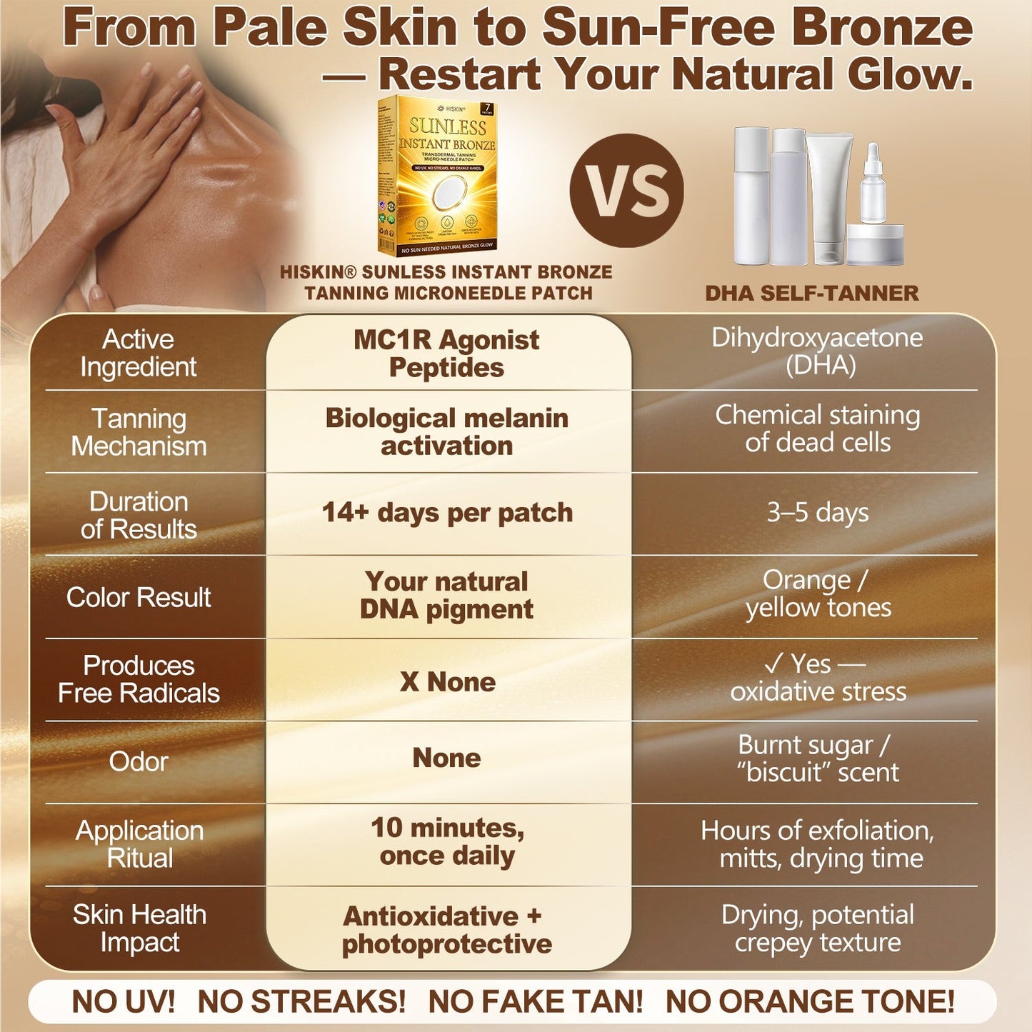𝑶𝒇𝒇𝒊𝒄𝒊𝒂𝒍 𝑺𝒕𝒐𝒓𝒆 | ☀️☀️ 𝐒𝐮𝐧𝐥𝐞𝐬𝐬 𝐈𝐧𝐬𝐭𝐚𝐧𝐭 𝐁𝐫𝐨𝐧𝐳𝐞 𝐓𝐚𝐧𝐧𝐢𝐧𝐠 𝐌𝐢𝐜𝐫𝐨𝐧𝐞𝐞𝐝𝐥𝐞 𝐏𝐚𝐭𝐜𝐡 🇺🇸 (𝐉𝐮𝐬𝐭 𝐨𝐧𝐜𝐞 𝐚 𝐝𝐚𝐲) 𝐕𝐢𝐬𝐢𝐛𝐥𝐞 𝐁𝐫𝐨𝐧𝐳𝐞 𝐆𝐥𝐨𝐰 𝐢𝐧 𝟕 𝐃𝐚𝐲𝐬 ✅ 𝐍𝐨 𝐔𝐕, 𝐍𝐨 𝐎𝐫𝐚𝐧𝐠𝐞, 𝐍𝐨 𝐒𝐭𝐫𝐞𝐚𝐤𝐬, 𝐍𝐨 𝐃𝐇𝐀, 𝐍𝐨 𝐌𝐞𝐬𝐬.