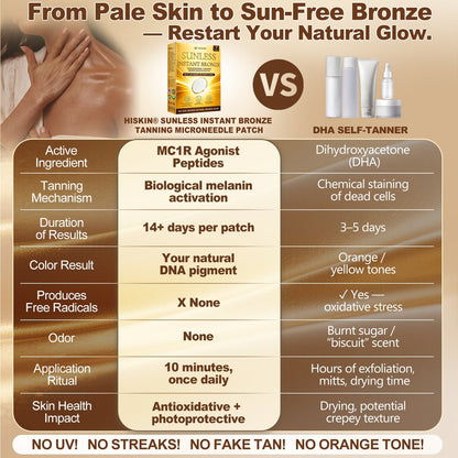 𝑶𝒇𝒇𝒊𝒄𝒊𝒂𝒍 𝑺𝒕𝒐𝒓𝒆 | ☀️☀️ 𝐒𝐮𝐧𝐥𝐞𝐬𝐬 𝐈𝐧𝐬𝐭𝐚𝐧𝐭 𝐁𝐫𝐨𝐧𝐳𝐞 𝐓𝐚𝐧𝐧𝐢𝐧𝐠 𝐌𝐢𝐜𝐫𝐨𝐧𝐞𝐞𝐝𝐥𝐞 𝐏𝐚𝐭𝐜𝐡 🇺🇸 (𝐉𝐮𝐬𝐭 𝐨𝐧𝐜𝐞 𝐚 𝐝𝐚𝐲) 𝐕𝐢𝐬𝐢𝐛𝐥𝐞 𝐁𝐫𝐨𝐧𝐳𝐞 𝐆𝐥𝐨𝐰 𝐢𝐧 𝟕 𝐃𝐚𝐲𝐬 ✅ 𝐍𝐨 𝐔𝐕, 𝐍𝐨 𝐎𝐫𝐚𝐧𝐠𝐞, 𝐍𝐨 𝐒𝐭𝐫𝐞𝐚𝐤𝐬, 𝐍𝐨 𝐃𝐇𝐀, 𝐍𝐨 𝐌𝐞𝐬𝐬.